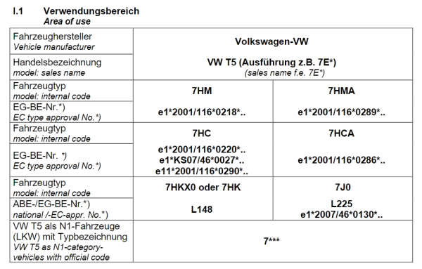 TWIN-MONOTUBE-PROJEKT-KOMFORT Hinterachse Höherlegungsfedern TMP-H01-T5T6.1 für VW T5